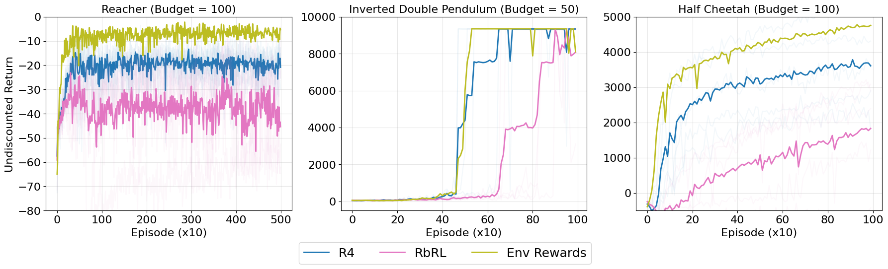 offline results