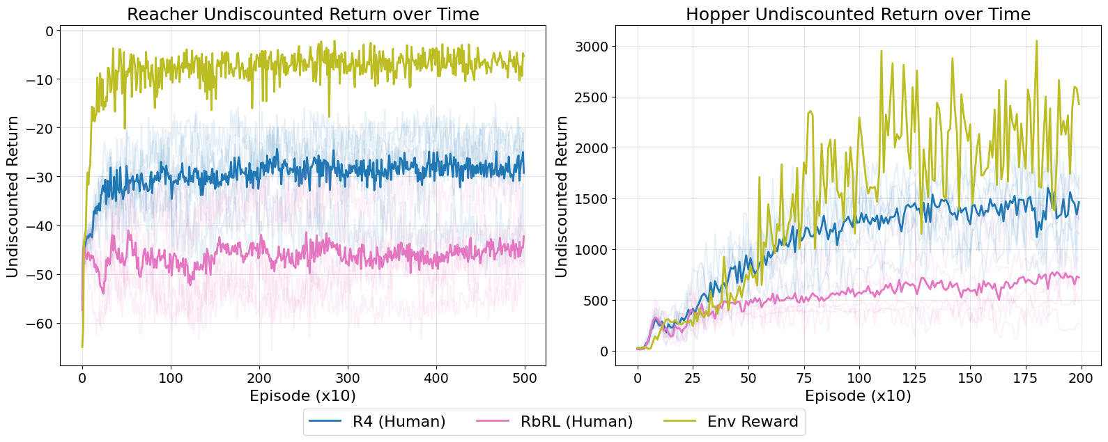 offline results