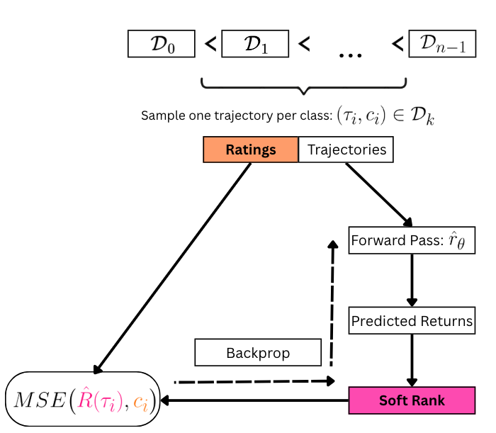 RMSE method overview